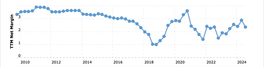 no kamala inflation isnt because of record grocery store profits