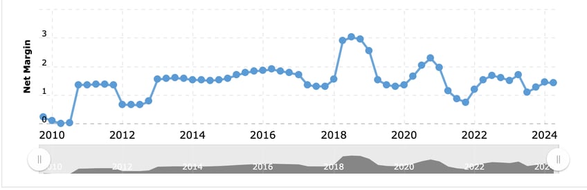 no kamala inflation isnt because of record grocery store profits