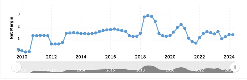 no kamala inflation isnt because of record grocery store profits