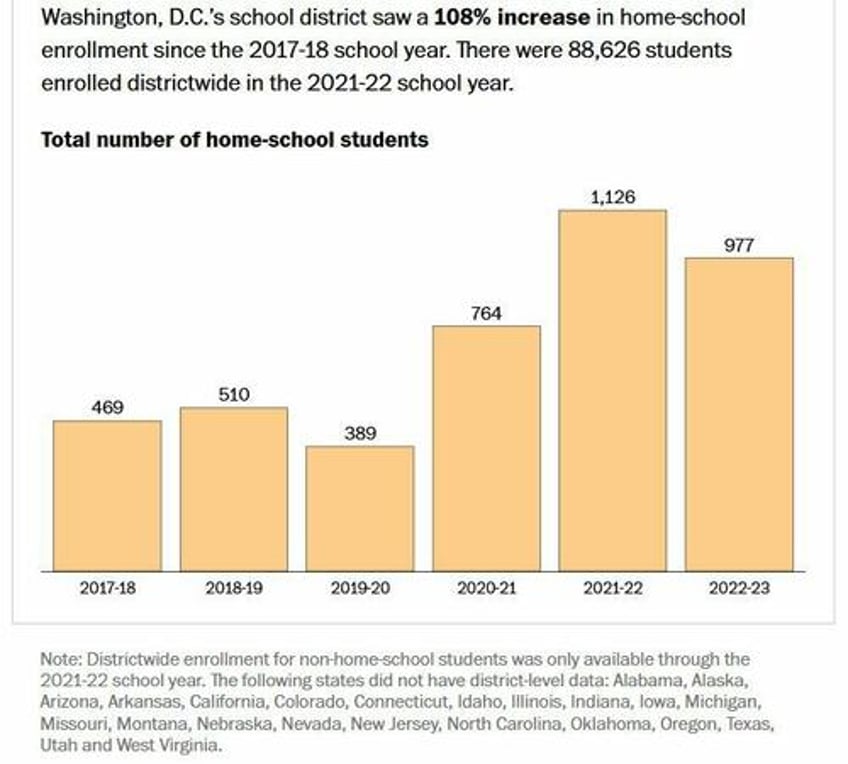 no longer fringe home schooling revolution reshaping american education