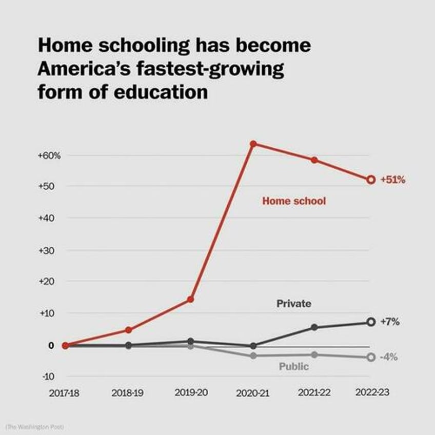 no longer fringe home schooling revolution reshaping american education