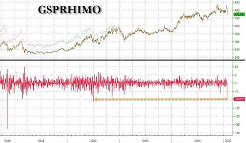 no one was buying an ominous post mortem of what happened today from goldmans trading desk