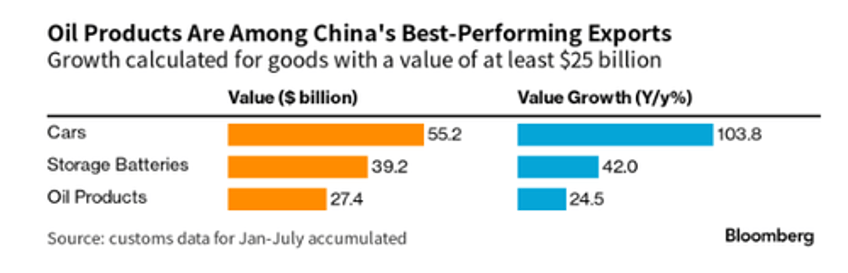 no plan b no excess capacity anywhere oil industry warns of looming refining crisis as dirty china grabs market share