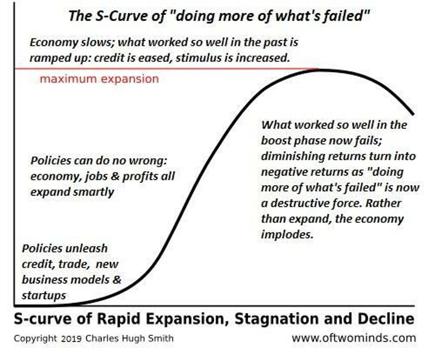 no reform or leader is going to save the status quo were on our own