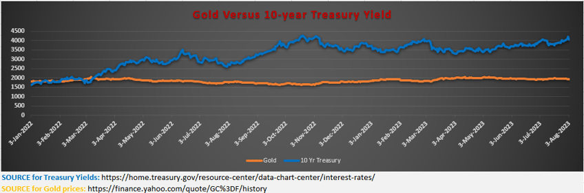 no silver lining for gold investors why gold has lost its glitter against silver