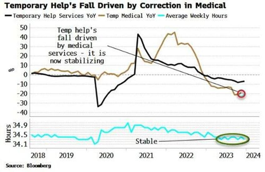 no smoking gun yet to justify magnitude of fed rate cuts