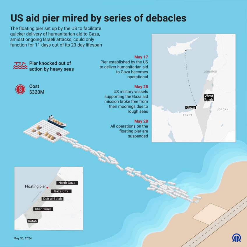 nolte bidens gaza pier cover up exposed 62 troops injured 1 death