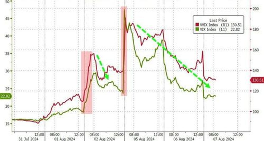 nomura the elevator down for stocks has played out but