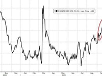 Nomura Warns Of Post-Fed 