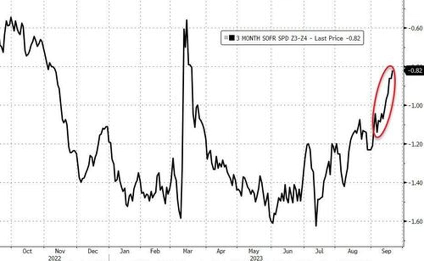 nomura warns of post fed clustering of downside flow accelerants