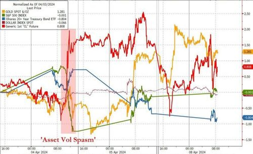 nomura warns the window for vol expansion really opens this week