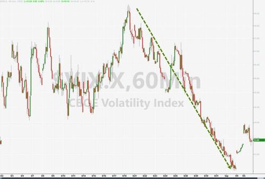 nomura warns watch for vol squeeze as event risk cluster looms