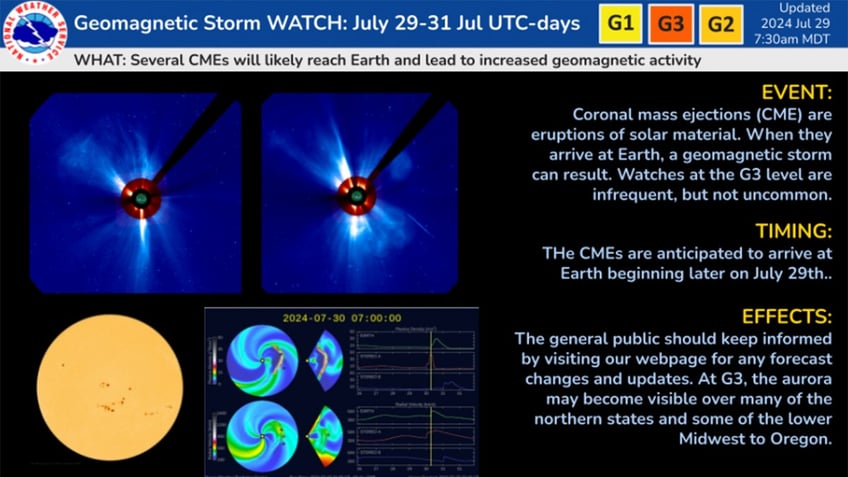 NOAA Aurora Borealis forecast