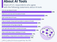 Not Everyone's Excited About AI Tools