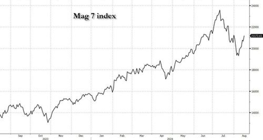 not just buffett druck tepper soros all dumped tech before the rout 13f summary