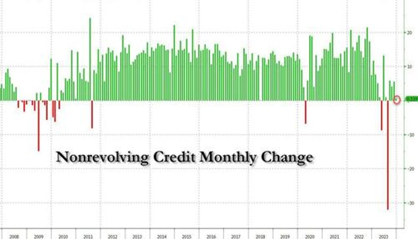 notable milestone american fico credit scores decline first time in decade