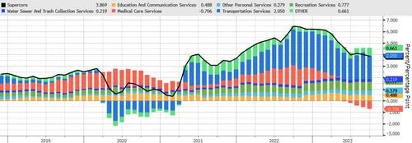 nothing here to convince fed to hike in november wall street reacts to todays cpi 