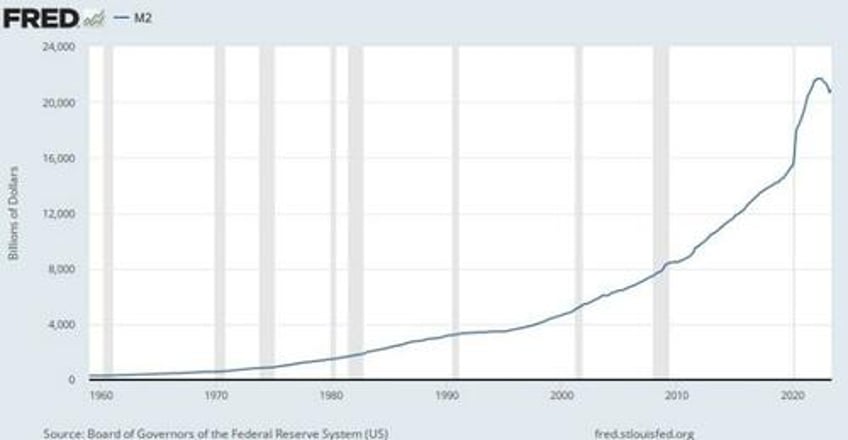 nothing is over inflation is about to come back with a vengeance