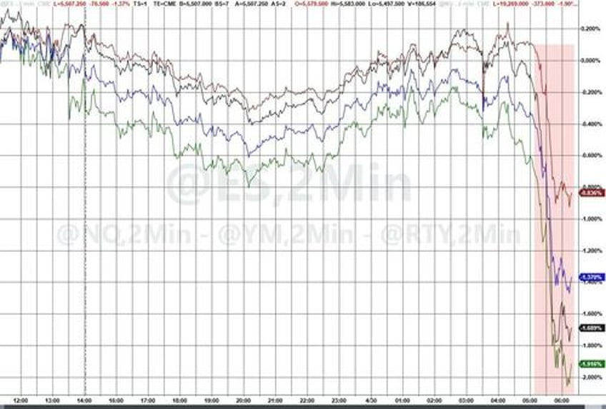 nothing to do with tariffs trump blames biden overhang as stocks puke after q1 gdp