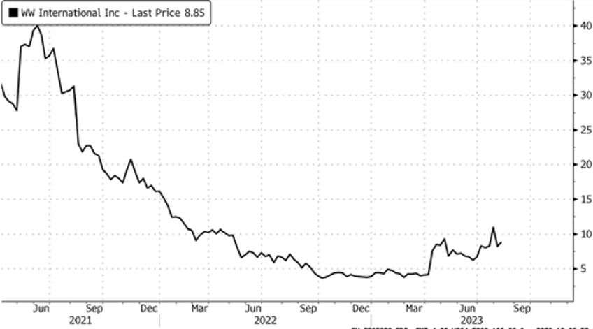 novo nordisk hits record high after study finds obesity drug wegovy cuts heart risk