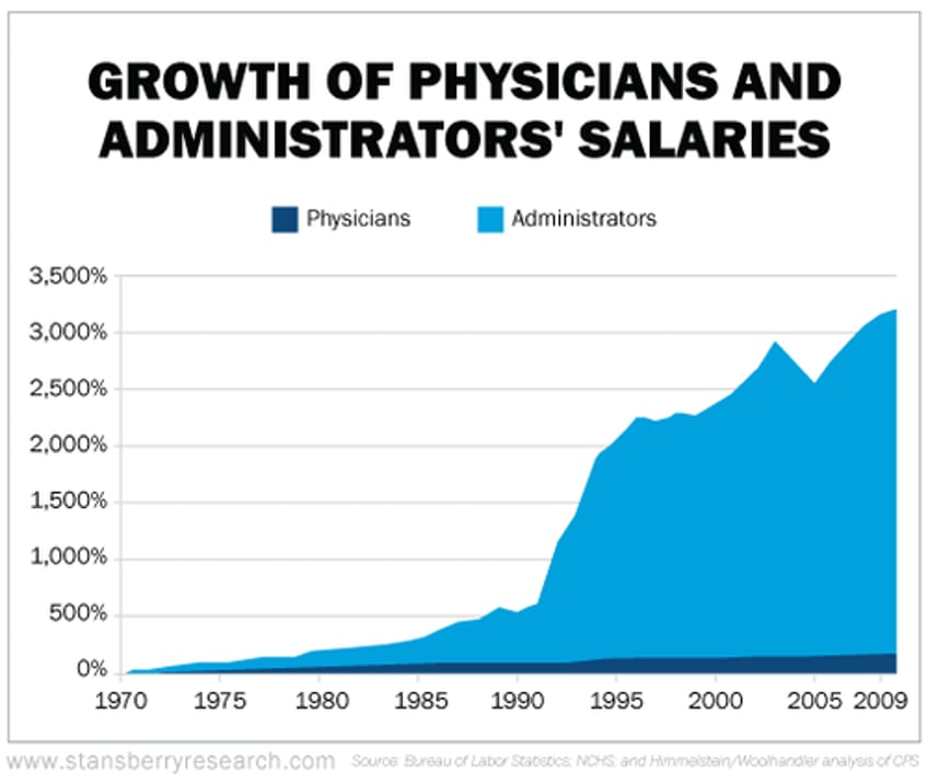 now hiring the ministry of failure