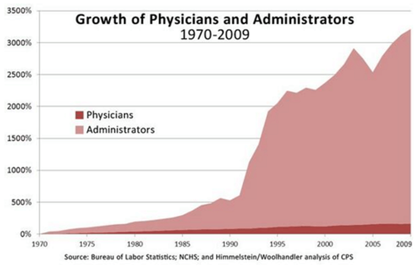 now hiring the ministry of failure