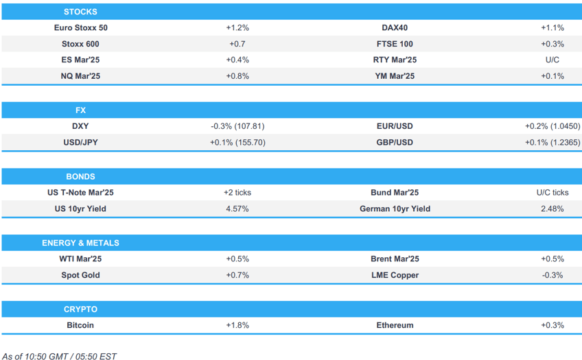 nq bid after trumps ai investment nflx 15 post earnings softer dollar supports oil precious metals newsquawk us market open