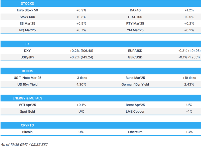 nq bid ahead of nvidia earnings usd gains copper benefits on trump tariff investigations newsquawk us market open