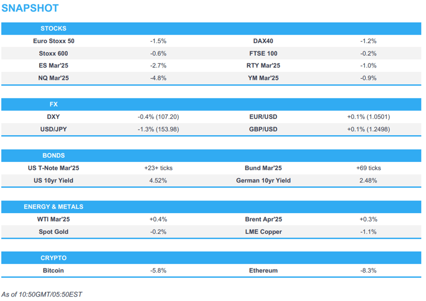 nq down 5 nvda 11 pre mkt as chinese startup deepseek threatens us ai dominance newsquawk us market open