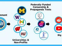 NSF Paid Universities To Develop AI Censorship Tools For Social Media