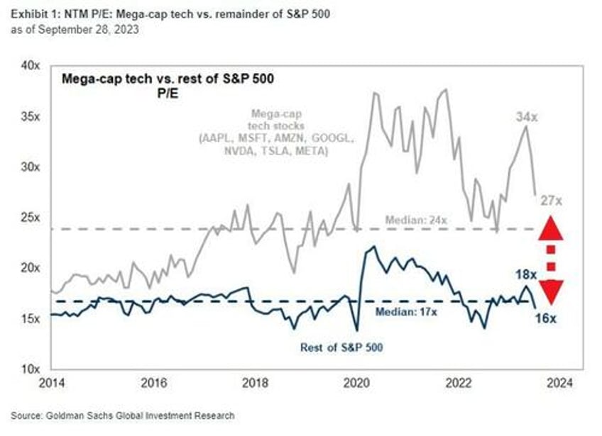 nukes pukes bullion black gold bitcoin jump as bonds big tech dump