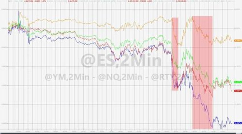 nukes pukes bullion black gold bitcoin jump as bonds big tech dump