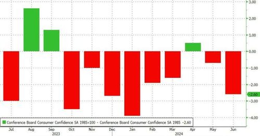 numbers arent jiving to the real world huge revisions leave traders questioning biden admins energy data