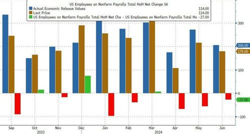 numbers arent jiving to the real world huge revisions leave traders questioning biden admins energy data