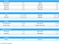 NVDA -2% as revenue growth slows, havens lifted by tensions between Russia and Ukraine. - Newsquawk US Market Open