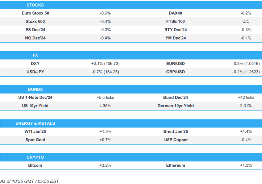 nvda 2 as revenue growth slows havens lifted by tensions between russia and ukraine newsquawk us market open