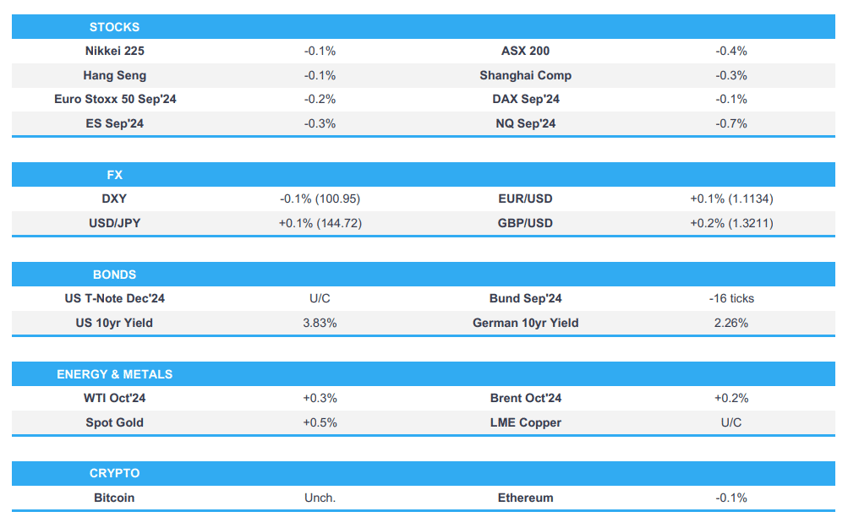 nvda 69 after market european futures indicate a softer open newsquawk europe market open