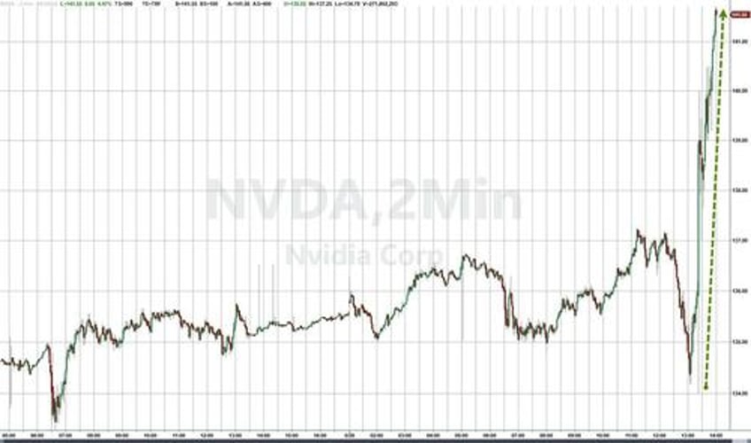 nvda jumps 5 after solid q1 results despite 25bn in lost sales to china
