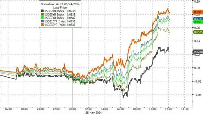 nvda sucks all the oxygen out of the market again 