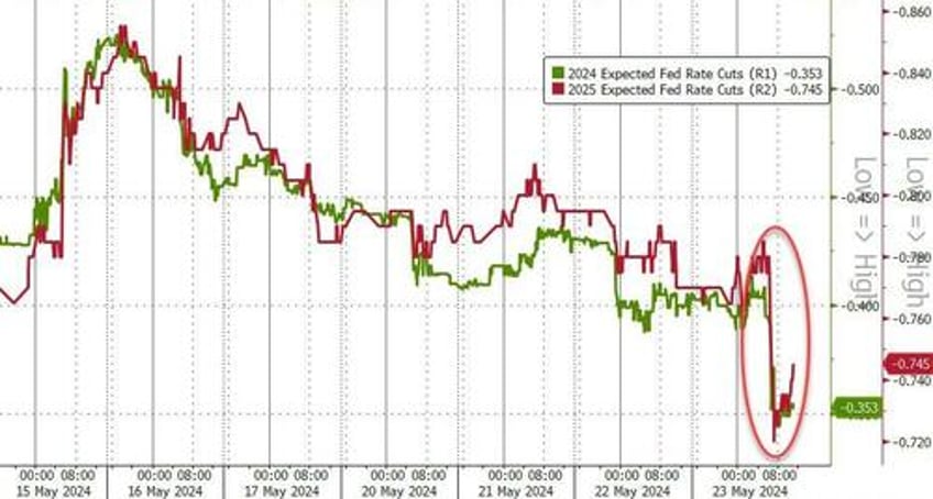 nvda tops 25 trillion as traders sell everything else on good news