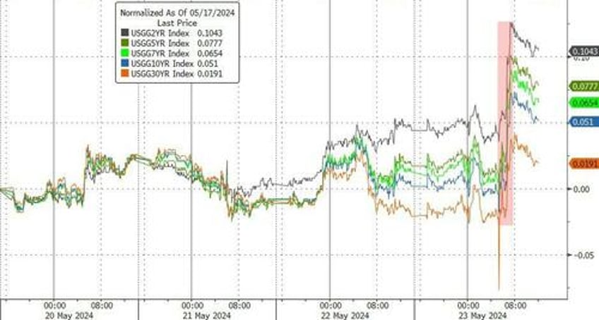 nvda tops 25 trillion as traders sell everything else on good news