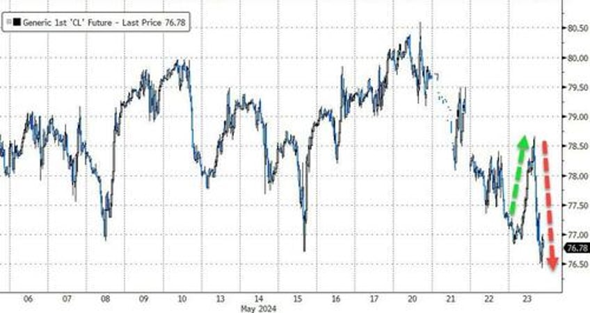 nvda tops 25 trillion as traders sell everything else on good news