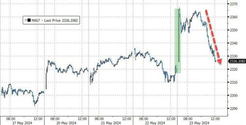 nvda tops 25 trillion as traders sell everything else on good news