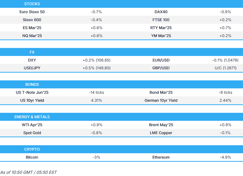 nvidia 1 in pre market after q4 results a pick up in yields lift the dollar ahead of us data newsquawk us market open