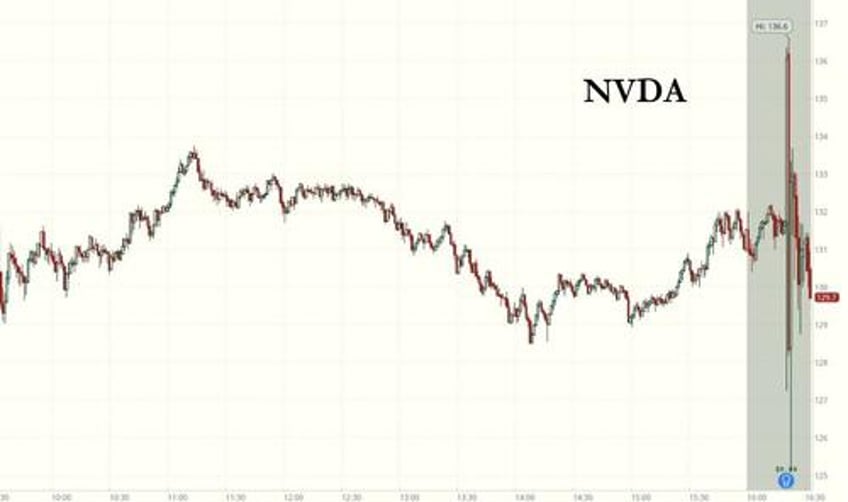 nvidia blows away expectations as it sells billions of blackwell chips stock goes nowhere