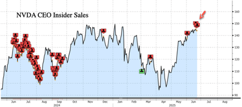 nvidia ceo activates 10b5 1 trading plan kicks off stock sales