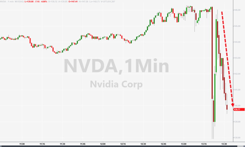 nvidia drops after revenue forecast disappoints exuberant expectations