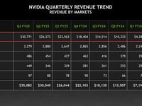 Nvidia Drops After Revenue Forecast Disappoints Exuberant Expectations