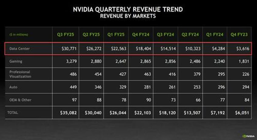 nvidia drops after revenue forecast disappoints exuberant expectations