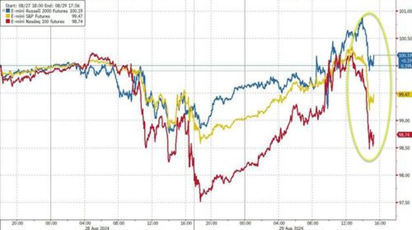 nvidia dumps gold pumps as dollar general craters most on record